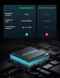 Ugreen 80889 USB Bluetooth Adapter